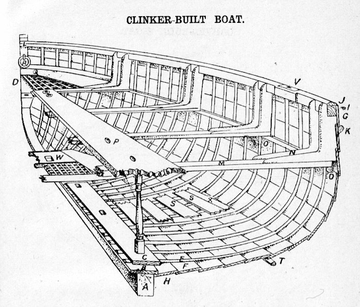 Free Clinker Built Rowing Boat Plans | How To Building Amazing DIY 