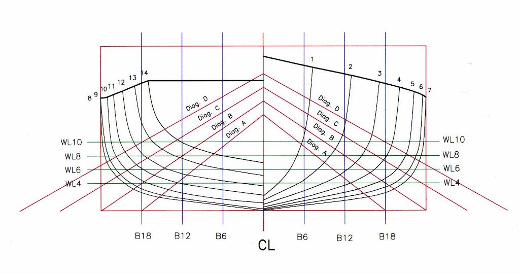 Free Small Boat Building Plans