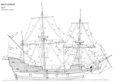 Model boat plans download | Plan make easy to build boat