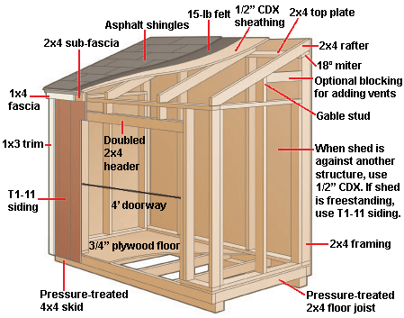 Shed Roof Plans