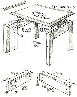 Woodworking Plans Nesting Tables | How To build an Easy DIY ...