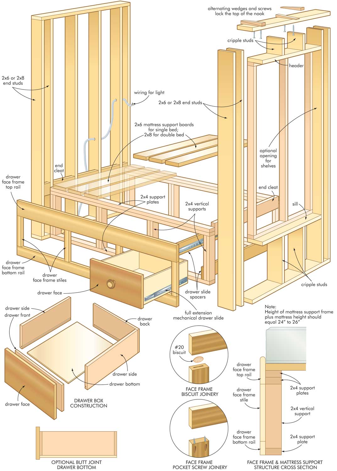 Plans to Make a Wood Bed Frame