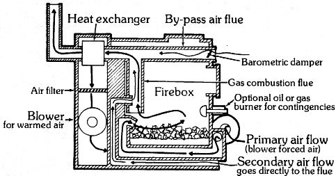 Wood Stove Plans Welding