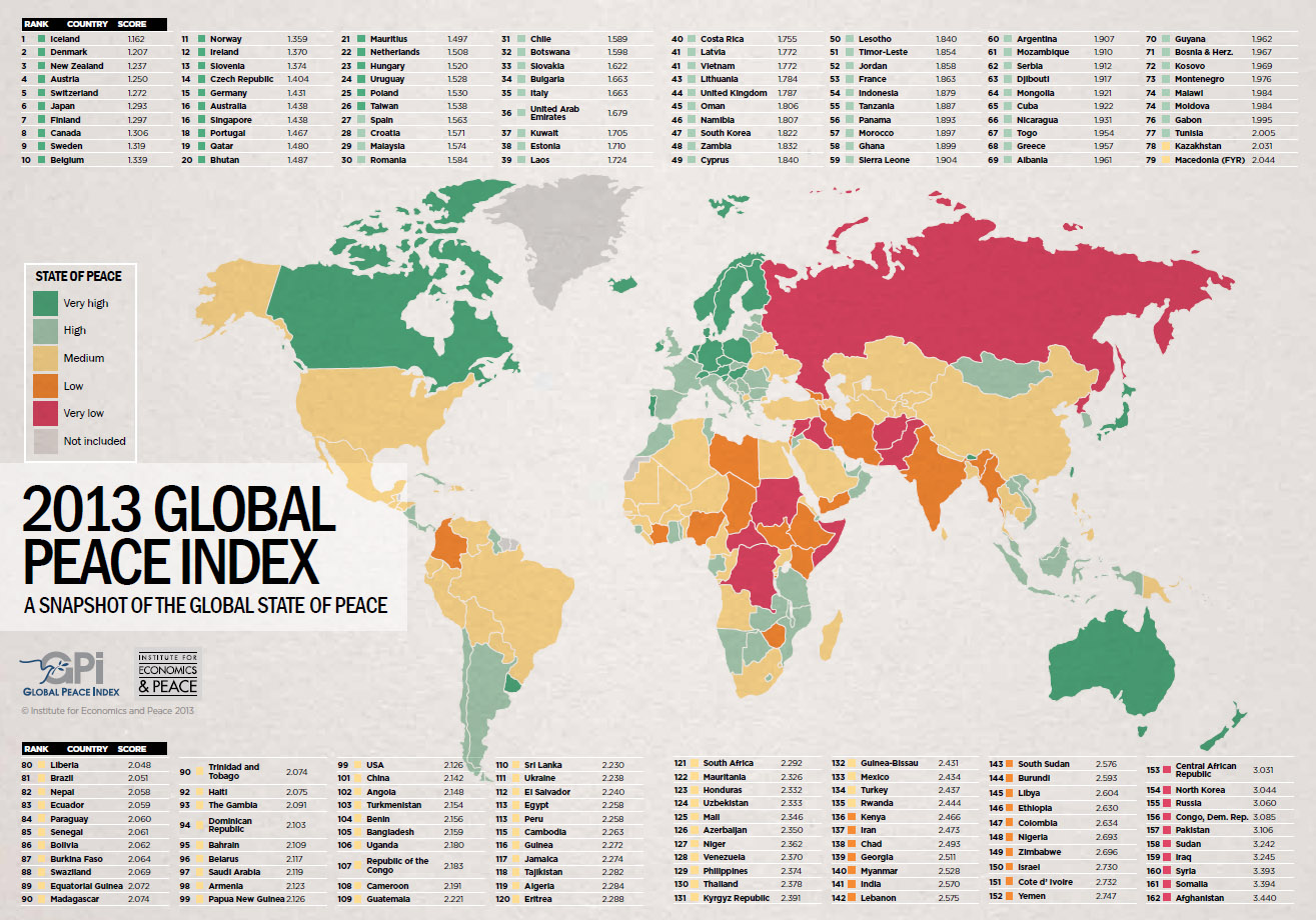 世界平和度指数 2013 A