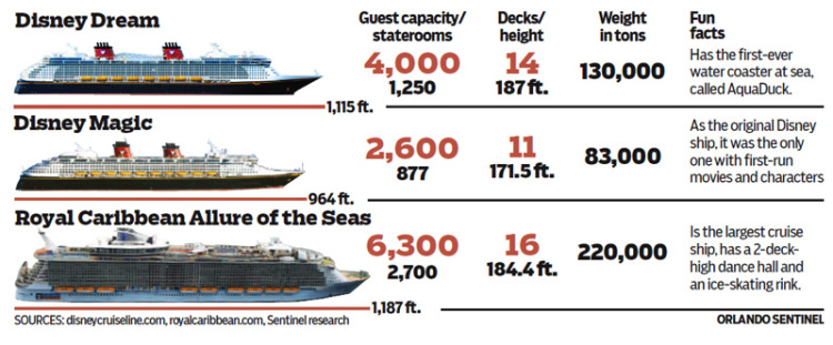 Carnival Cruise Ship Size Comparison Chart