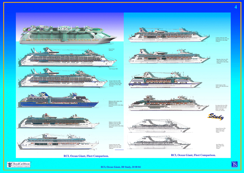 Royal Caribbean Ships Comparison Chart
