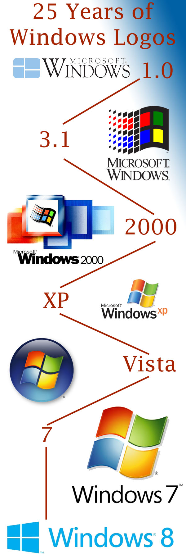 25-Years-of-Windows-Logos.jpg