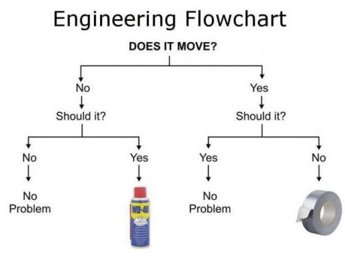 engineering_flow_chart_by_yaadayaada-d4fu43c.jpg