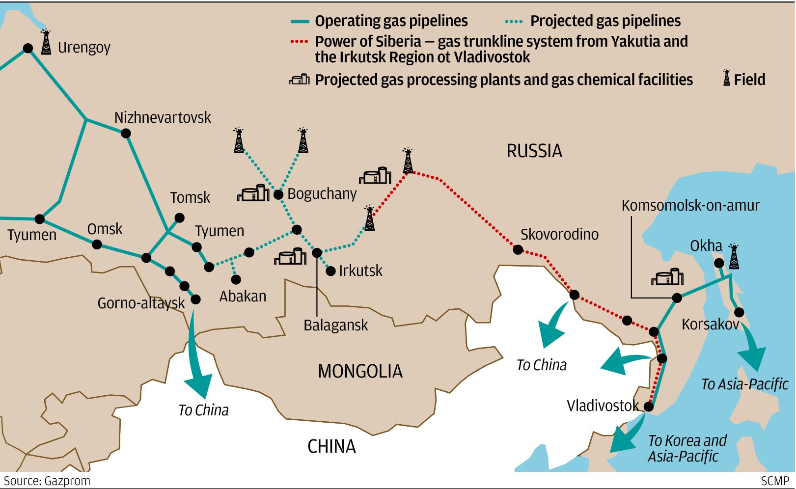 russian gas to china
