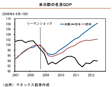 GDP-TOPIX1.JPG