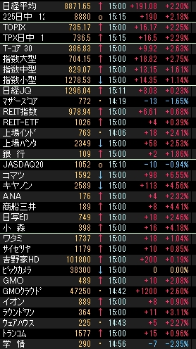 株価指数000072.JPG