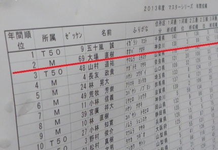 20131020-38-マスターズ年間順位表.JPG