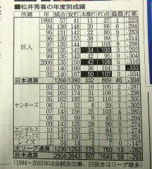 1229松井2