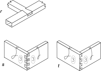 Different Woodworking Joints