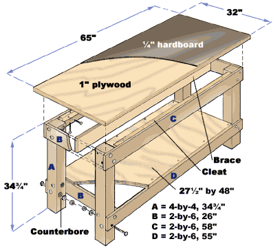 wood workbench free plans