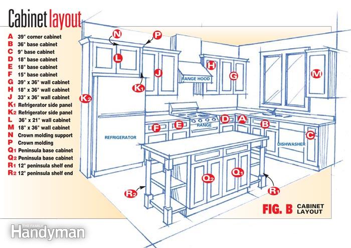 Kitchen Base Cabinets Plans 3 
